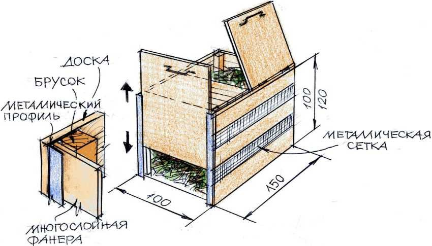 How to make a compost pit